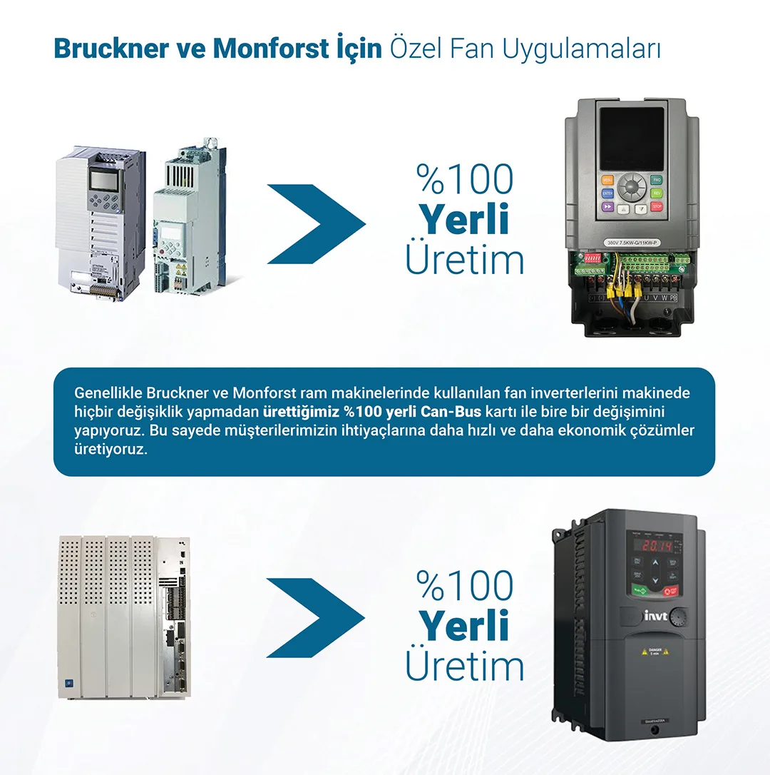 Bruckner ve Monforts ram makineleri CAN haberleşmeli fan inverter panosu uygulaması